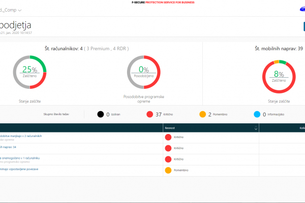 psb_dashboard_portal